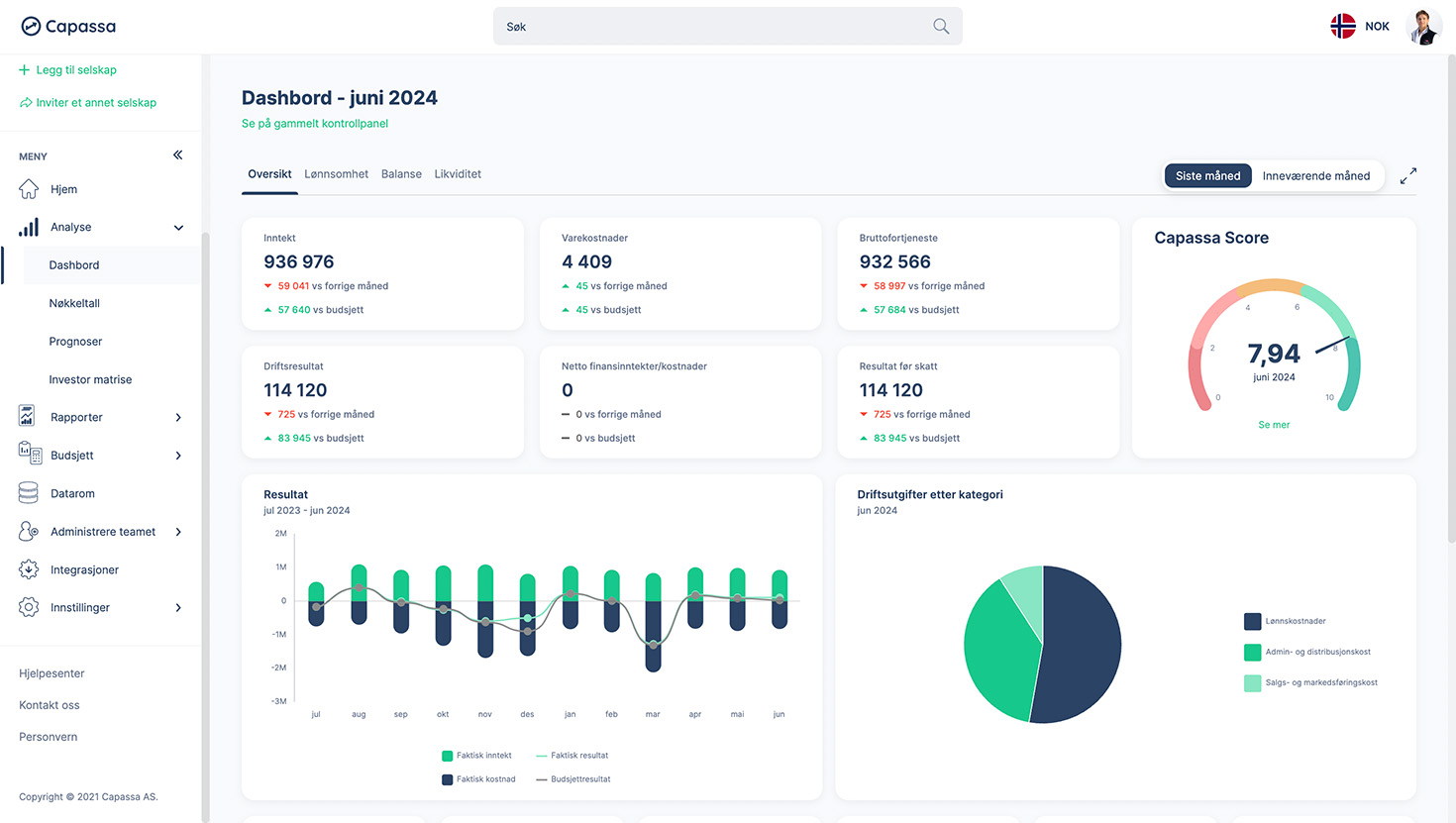 Capassa dashboard — Oversikt