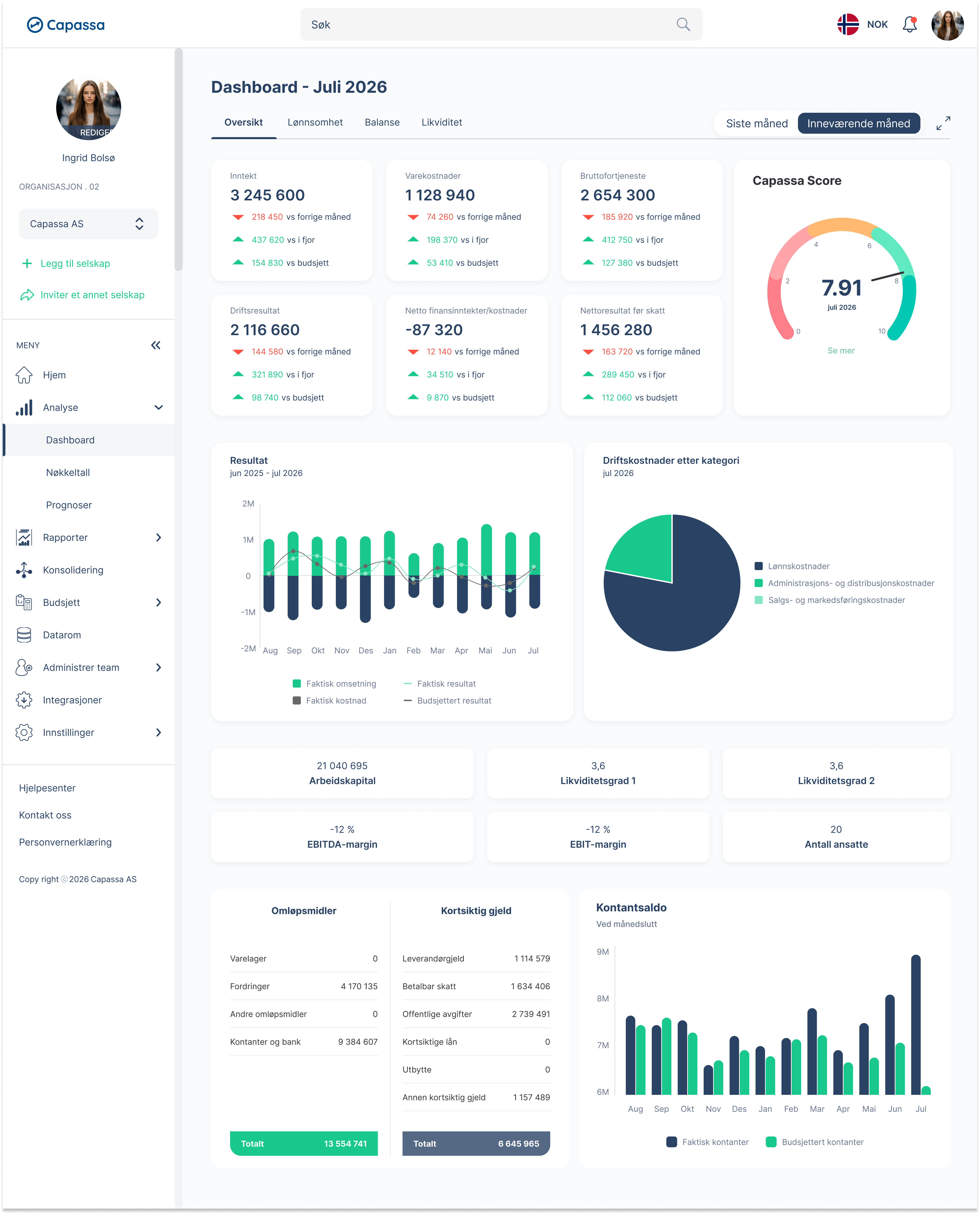 Capassa dashboard — Oversikt